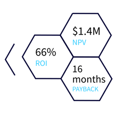 Acumatica-total-economic-impact