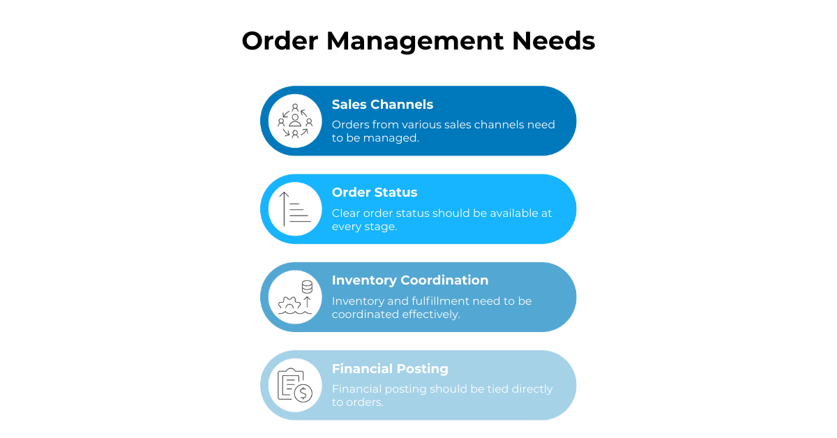 C9_Feb 2026 Blog 1_5 Core eCommerce ERP Software Capabilities Growing Businesses Need (2)