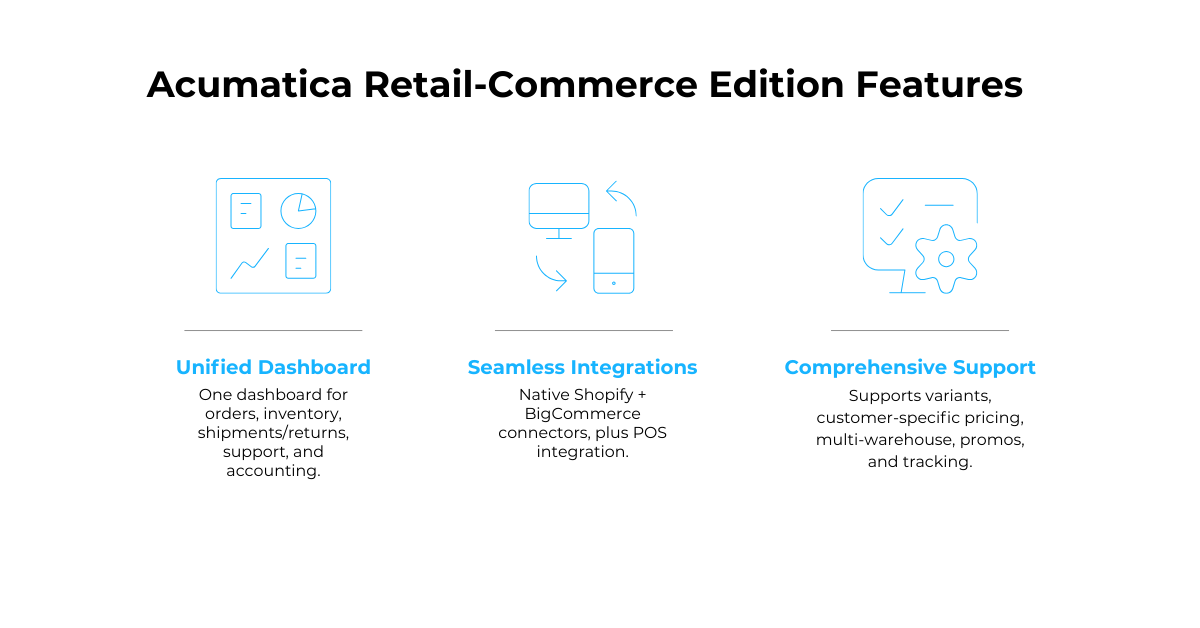 C9_Feb 2026 Blog 2_eCommerce ERP Solution Must-Haves for 2026 (1)