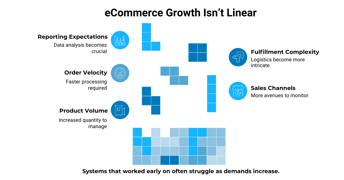 C9_Jan 2026 Blog #1_ Signs Your Business Has Outgrown Its Ecommerce ERP System_1