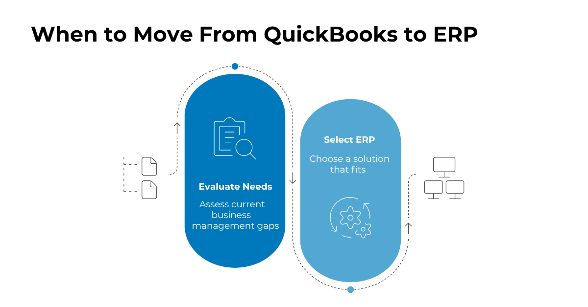 C9_March 2026 Blog #1_ QuickBooks vs ERP_ 7 Signs Your Business Is Ready to Move Beyond QuickBooks_2