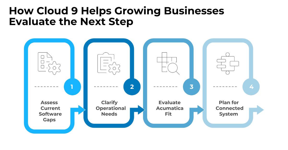 C9_March 2026 Blog #1_ QuickBooks vs ERP_ 7 Signs Your Business Is Ready to Move Beyond QuickBooks_3