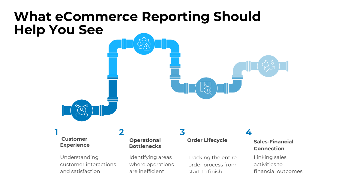 C9_March 2026 Blog #2_ eCommerce Reporting Problems_ How Cloud ERP Helps Fix Them_1