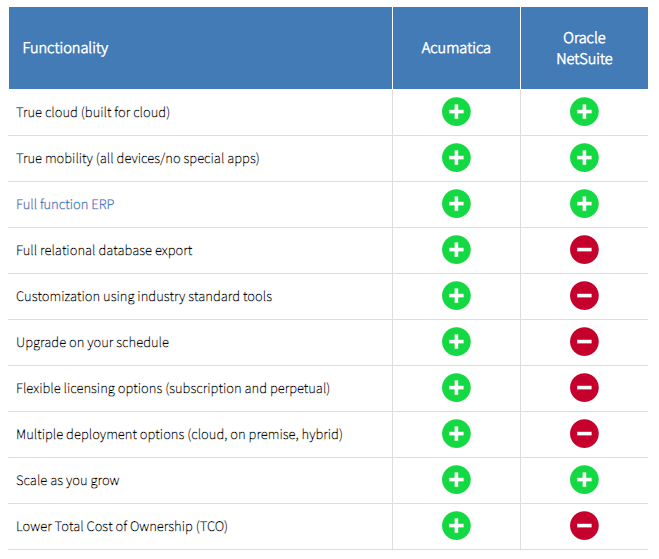 Compare-Acumatica-to-NetSuite