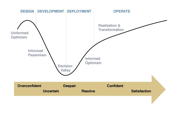 What Does It Mean to be an ERP Project Champion?