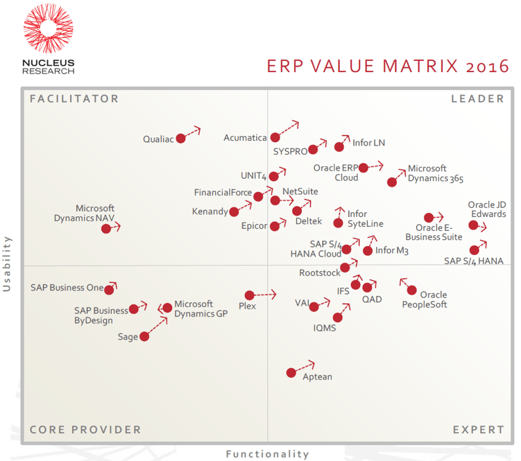 ERP-Value-Matrix.png